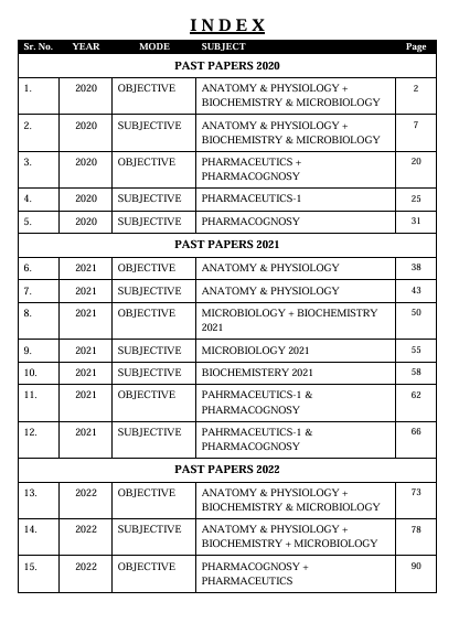 PHARMACY TECHNICIAN PART-1 SOLVED PAST PAPERS| LATEST 2020-2026