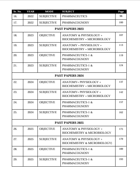 PHARMACY TECHNICIAN PART-1 SOLVED PAST PAPERS| LATEST 2020-2026
