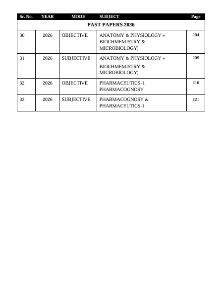 PHARMACY TECHNICIAN PART-1 SOLVED PAST PAPERS| LATEST 2020-2026